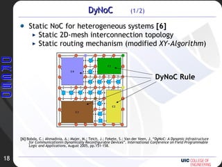 DyNoC  (1/2) Static NoC for heterogeneous systems  [6] Static 2D-mesh interconnection topology Static routing mechanism (modified  XY-Algorithm ) [6]  Bobda, C.; Ahmadinia, A.; Majer, M.; Teich, J.; Fekete, S.; Van der Veen, J. “ DyNoC: A Dynamic Infrastructure for Communicationin Dynamically Reconfigurable Devices ”.  International Conference on Field Programmable Logic and Applications , August 2005, pp.151-158. DyNoC Rule 