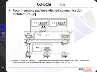 CoNoChi  (1/2) Reconfigurable packet-switched communication architecture  [7] [7]  Pionteck, T.; Koch, R.; Albrecth, C. “ Applying Partial Reconfiguration to Networks-on-Chips ”.  International Conference on Field Programmable Logic and Applications , August 2006, pp.1-6. 