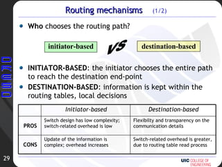 Routing mechanisms  (1/2) Who  chooses the routing path? INITIATOR-BASED : the initiator chooses the entire path to reach the destination end-point DESTINATION-BASED : information is kept within the routing tables, local decisions initiator-based destination-based VS Switch-related overhead is greater, due to routing table read process Update of the information is complex; overhead increases CONS PROS Flexibilty and transparency on the communication details Switch design has low complexity; switch-related overhead is low Destination-based Initiator-based 