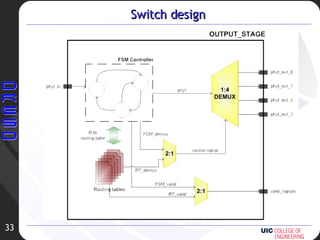 Switch design 