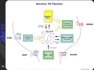 Master NI Design 