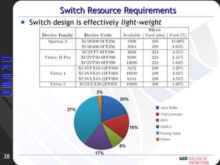 Switch Resource Requirements Switch design is effectively  light-weight 