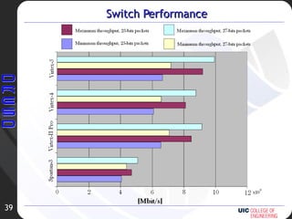 Switch Performance 