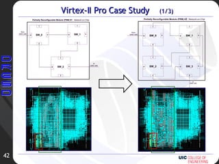 Virtex-II Pro Case Study  (1/3) 