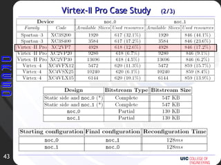 Virtex-II Pro Case Study  (2/3) 