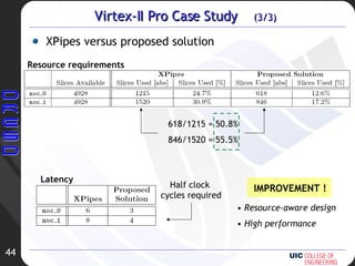 Virtex-II Pro Case Study  (3/3) XPipes versus proposed solution Resource requirements 618/1215 = 50.8% 846/1520 = 55.5% Half clock  cycles required Latency IMPROVEMENT ! Resource-aware design High performance 