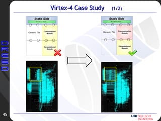 Virtex-4 Case Study  (1/2) 