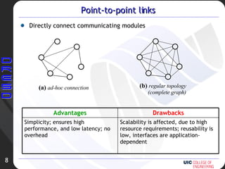 Point-to-point links Directly connect communicating modules (a)  ad-hoc connection (b)  regular topology  (complete graph)  Scalability is affected, due to high resource requirements; reusability is low, interfaces are application-dependent Simplicity; ensures high performance, and low latency; no overhead Drawbacks Advantages 