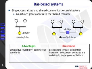 Bus-based systems Single, centralized and shared communication architecture An  arbiter  grants access to the shared resource ... Arbiter (a)  single bus ... ... Bridge (b)  multiple buses Bottleneck; level of contention increases, concurrent accesses are serialized; single point-of-failure Simplicity; reusability, commercial standards Drawbacks Advantages 