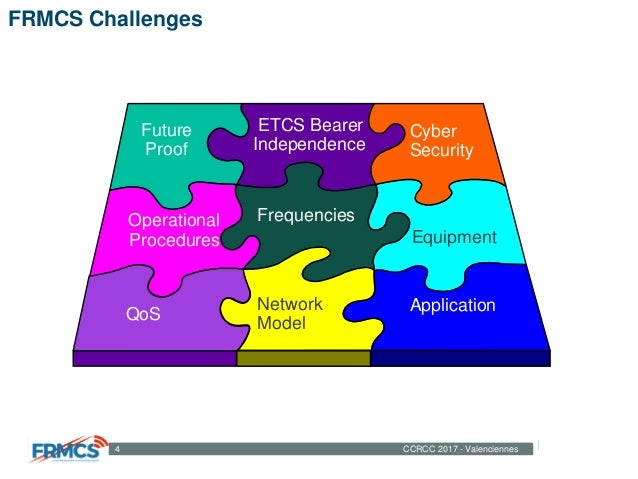 Uic Frmcs Presentation At Ccrcc 2017 Uic Frmcs Presentation At Ccrcc 2017