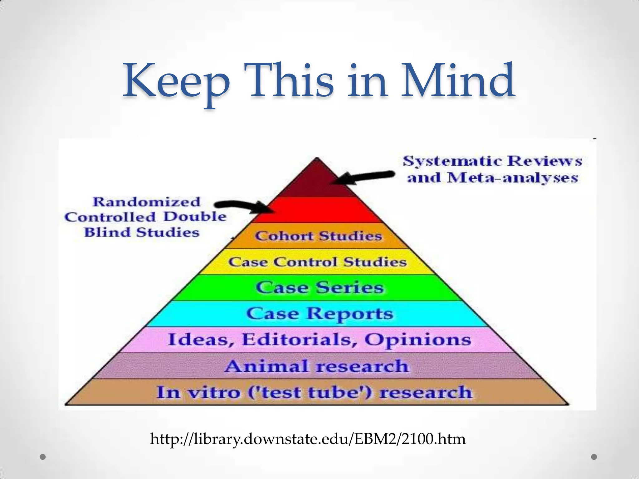 Keep This in Mind

http://library.downstate.edu/EBM2/2100.htm

 