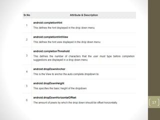 UI controls in Android | PDF