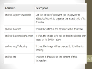 UI controls in Android | PDF