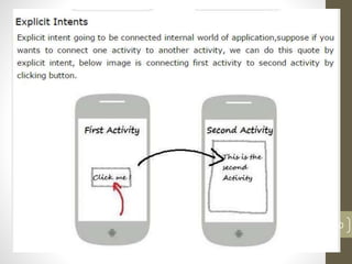 UI controls in Android | PDF