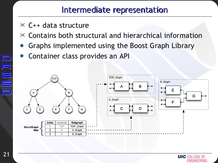 uic thesis uic thesis