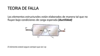 TEORIA DE FALLA
Los elementos estructurales están elaborados de manera tal que no
fluyan bajo condiciones de carga esperada (ductilidad)
El elemento estará seguro siempre que σx< σy
 