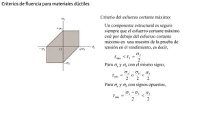 Criterios de fluencia para materiales dúctiles
Criterio del esfuerzo cortante máximo:
Un componente estructural es seguro
siempre que el esfuerzo cortante máximo
esté por debajo del esfuerzo cortante
máximo en una muestra de la prueba de
tensión en el rendimiento, es decir,
2
máx
Y
Y


 

Para a y b con el mismo signo,
2
2
o
2
máx
Y
b
a 


 

Para a y b con signos opuestos,
2
2
máx
Y
b
a 


 


 