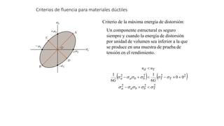 Criterios de fluencia para materiales dúctiles
Criterio de la máxima energía de distorsión:
Un componente estructural es seguro
siempre y cuando la energía de distorsión
por unidad de volumen sea inferior a la que
se produce en una muestra de prueba de
tensión en el rendimiento.
   
2
2
2
2
2
2
2
0
0
6
1
6
1
Y
b
b
a
a
Y
Y
b
b
a
a
Y
d
G
G
u
u





















 