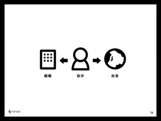 26 
組織自分社会 
 