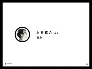 28 
上谷真之 
独身 
(33) 
 