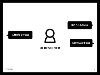人材市場での価値 
4 
UI DESIGNER 
求められるスキル 
UIが生み出す価値 
 