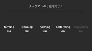 forming storming norming performing
形成 混乱 定着 成熟
Adjourning
散会
タックマンの５段階モデル
 