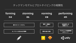 forming storming norming performing
形成 混乱 定着 成熟
個々のイメージのズレ
要件・認識の
ズレ
全体品質への
意識のズレ
タックマンモデルとプロトタイピングの相関性
オノマトペが生み出す誤解 要件の抜け漏れ
プロダクトの体験価値
のギャップ
＋
 