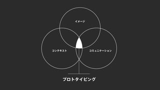 イメージ
コンテキスト コミュニケーション
プロトタイピング
 