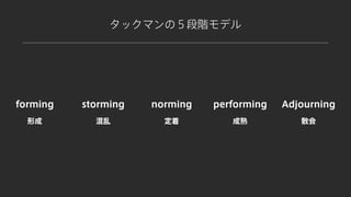 forming storming norming performing
形成 混乱 定着 成熟
Adjourning
散会
タックマンの５段階モデル
 