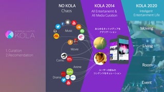 1. Curation
2.Recomendation
 