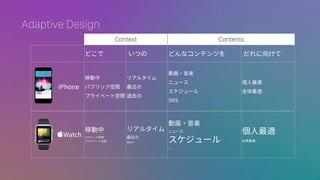 Adaptive Design
?
Context Contents
 