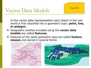 Vector Data Models In the vector data representation each object in the real world is first classified into a geometric type:  point, line, or polygon.  Geographic entities encoded using the  vector data models  are called  features .  Features of the same geometric type  are called  feature classes  and stored in several forms: Vector file 