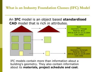 What is an Industry Foundation Classes (IFC) Model An  IFC  model is an object based  standardised   CAD  model that is rich in attributes.  IFC models contain more than information about a building’s geometry. They also contain information about its  materials, project schedule and cost . Roof: Geometry: Triangle Material: Brick Will be built on:10.10.2004 Cost:1000£ Door: Geometry: Rectangle Material: Wood Will be built on:10.09.2004 Cost:100£ 
