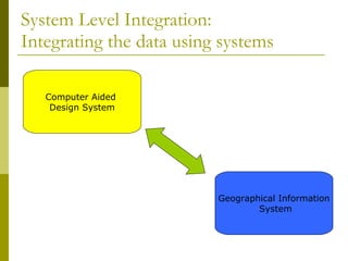 System Level Integration: Integrating the data using systems Computer Aided  Design System Geographical Information System 