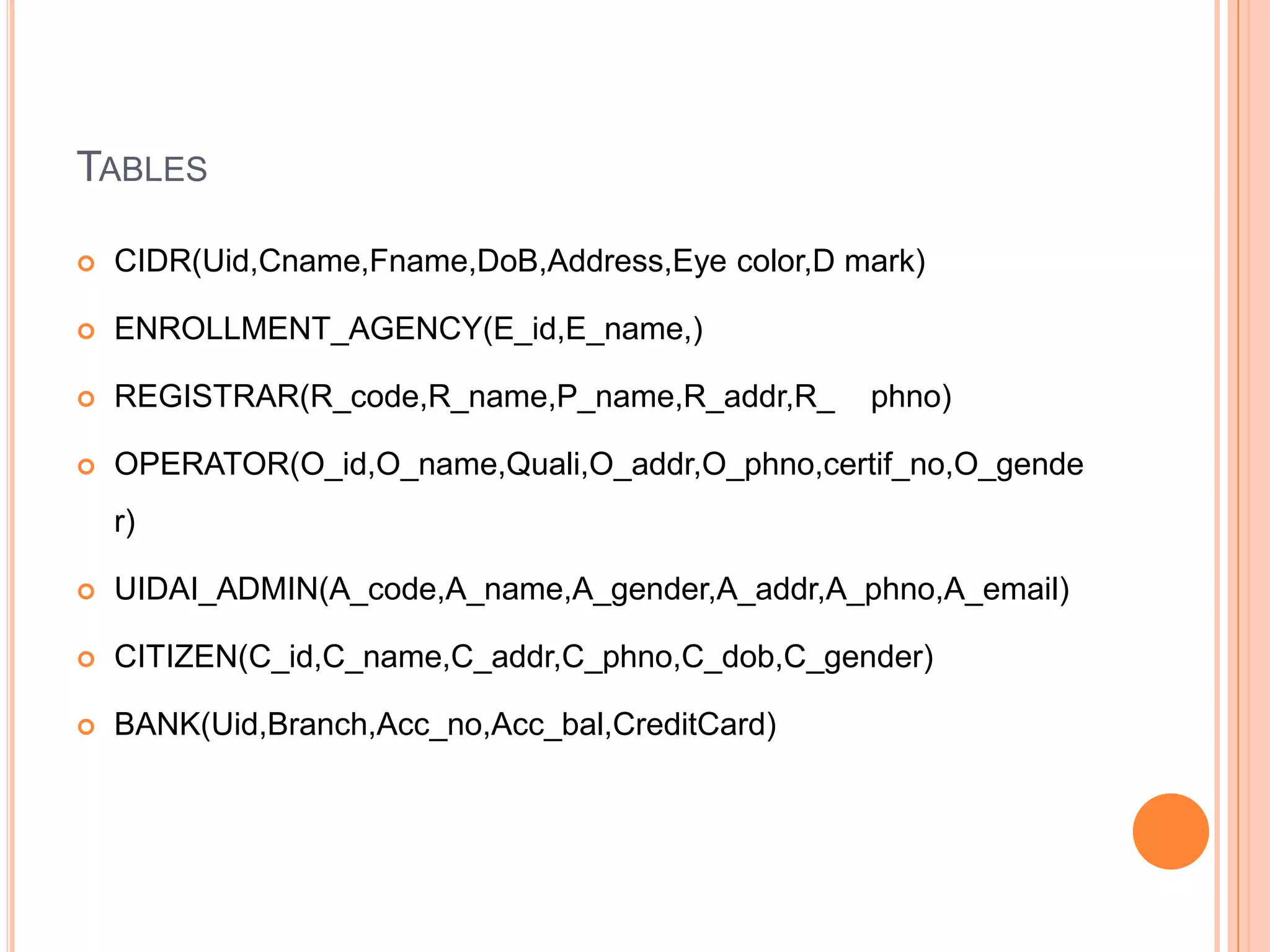 TABLES

   CIDR(Uid,Cname,Fname,DoB,Address,Eye color,D mark)

   ENROLLMENT_AGENCY(E_id,E_name,)

   REGISTRAR(R_code,R_name,P_name,R_addr,R_      phno)

   OPERATOR(O_id,O_name,Quali,O_addr,O_phno,certif_no,O_gende
    r)

   UIDAI_ADMIN(A_code,A_name,A_gender,A_addr,A_phno,A_email)

   CITIZEN(C_id,C_name,C_addr,C_phno,C_dob,C_gender)

   BANK(Uid,Branch,Acc_no,Acc_bal,CreditCard)
 