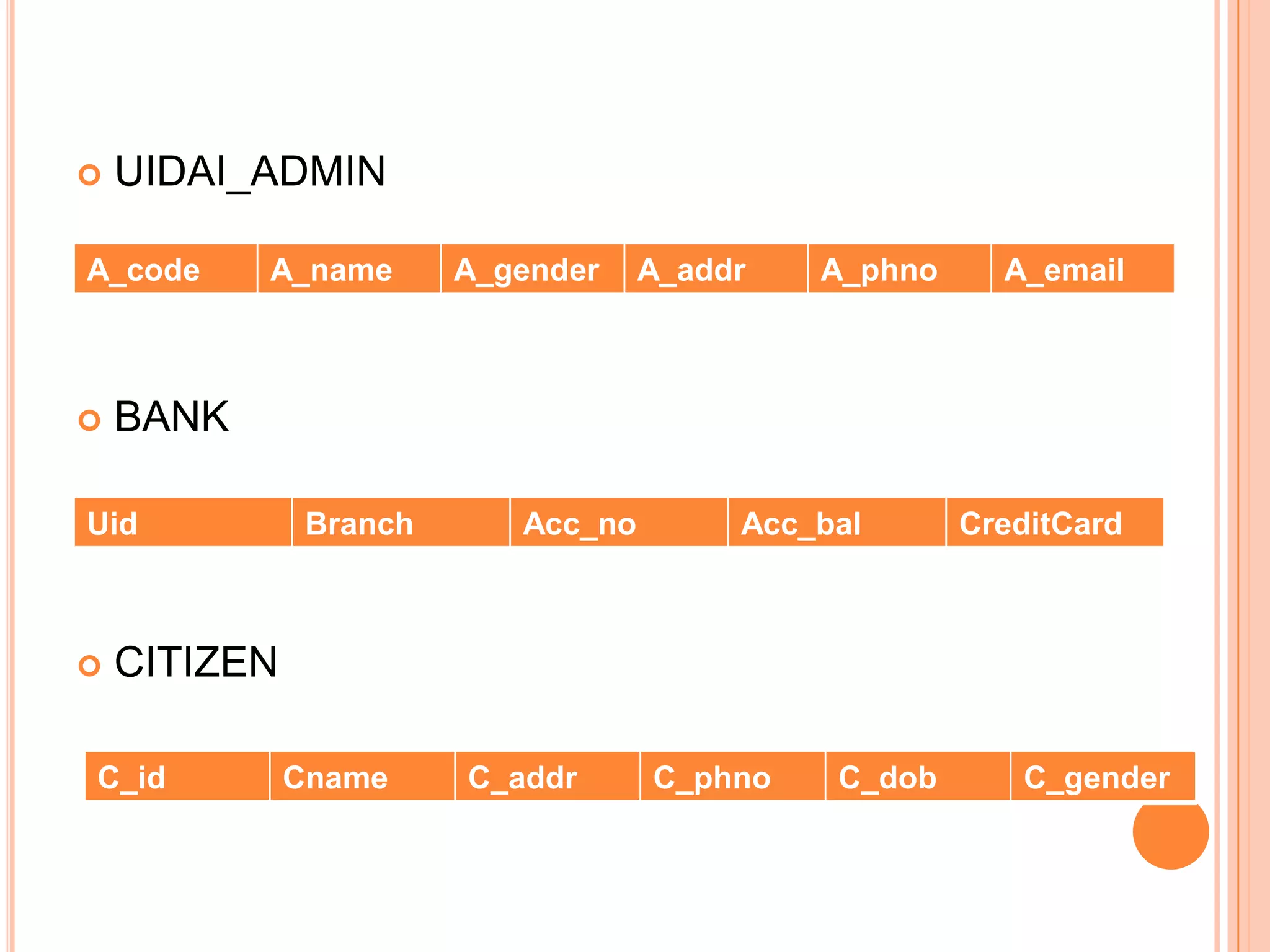    UIDAI_ADMIN

A_code     A_name       A_gender    A_addr   A_phno     A_email



   BANK

Uid            Branch      Acc_no        Acc_bal      CreditCard



   CITIZEN

C_id          Cname     C_addr      C_phno    C_dob      C_gender
 