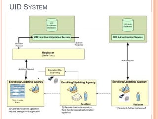 Uid | PPTX
