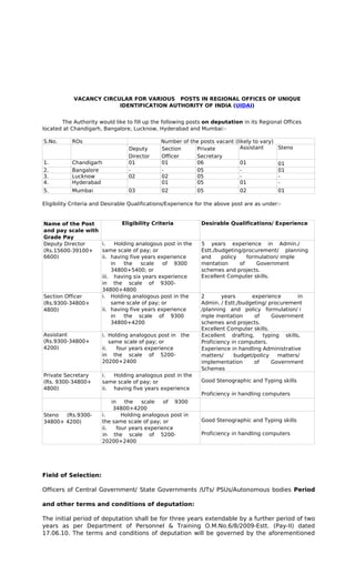 VACANCY CIRCULAR FOR VARIOUS POSTS IN REGIONAL OFFICES OF UNIQUE
                         IDENTIFICATION AUTHORITY OF INDIA (UIDAI)


       The Authority would like to fill up the following posts on deputation in its Regional Offices
located at Chandigarh, Bangalore, Lucknow, Hyderabad and Mumbai:-

S.No.      ROs                                Number of the posts vacant (likely to vary)
                                 Deputy       Section     Private           Assistant       Steno
                                 Director     Officer     Secretary
1.         Chandigarh            01           01          06                01              01
2.         Bangalore             -            -           05                -               01
3.         Lucknow               02           02          05                -               -
4.         Hyderabad                          01          05                01              -
5.         Mumbai                03           02            05               02             01

Eligibility Criteria and Desirable Qualifications/Experience for the above post are as under:-


Name of the Post            Eligibility Criteria              Desirable Qualifications/ Experience
and pay scale with
Grade Pay
Deputy Director    i.    Holding analogous post in the        5 years experience in Admin./
(Rs.15600-39100+   same scale of pay; or                      Estt./budgeting/procurement/ planning
6600)              ii. having five years experience           and     policy    formulation/ imple
                       in    the   scale    of 9300           mentation      of     Government
                       34800+5400; or                         schemes and projects.
                   iii. having six years experience           Excellent Computer skills.
                   in the scale of 9300-
                   34800+4800
Section Officer    i. Holding analogous post in the           2       years      experience        in
(Rs.9300-34800+        same scale of pay; or                  Admin. / Estt./budgeting/ procurement
4800)              ii. having five years experience           /planning and policy formulation/ i
                       in    the scale of 9300                mple mentation      of     Government
                       34800+4200                             schemes and projects.
                                                              Excellent Computer skills.
Assistant              i. Holding analogous post in the       Excellent drafting,     typing skills,
(Rs.9300-34800+            same scale of pay; or              Proficiency in computers.
4200)                  ii.   four years experience            Experience in handling Administrative
                       in the scale of 5200-                  matters/     budget/policy   matters/
                       20200+2400                             implementation      of     Government
                                                              Schemes
Private Secretary      i.  Holding analogous post in the
(Rs. 9300-34800+       same scale of pay; or                  Good Stenographic and Typing skills
4800)                  ii. having five years experience
                                                              Proficiency in handling computers
                           in   the    scale   of 9300
                            34800+4200
Steno  (Rs.9300-       i.      Holding analogous post in
34800+ 4200)           the same scale of pay; or              Good Stenographic and Typing skills
                       ii.   four years experience
                       in the scale of 5200-                  Proficiency in handling computers
                       20200+2400




Field of Selection:

Officers of Central Government/ State Governments /UTs/ PSUs/Autonomous bodies Period

and other terms and conditions of deputation:

The initial period of deputation shall be for three years extendable by a further period of two
years as per Department of Personnel & Training O.M.No.6/8/2009-Estt. (Pay-II) dated
17.06.10. The terms and conditions of deputation will be governed by the aforementioned
 