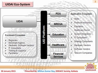 U I D A I Presentation | PPSX