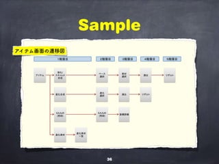 Sample
36
	
	
	
	
	
/	
UP	
	
	
( )	
	
	
( )	
	
	
	
	 	
	
	 	
	
	
	
 