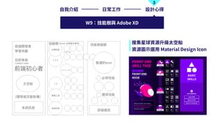 3
?ҽB ?? OӋ?
W9ܘc Adobe XD
ѼYԴ̫մ
YԴD?x? Material Design Icon
 