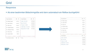 Ab einer bestimmten Bildschirmgröße wird dann automatisch ein Reflow durchgeführt
17
Responsive
Grid
 