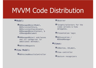 MVVM Code Distribution
★Model:
๏NSManagedObjectModel,
NSPersistentStore,
NSPersistentCoordinator,
NSManagedObjectContext, &
UIManagedDocument
๏NSManagedObject subclasses
and its categories (or
additional methods).
๏NSFetchRequests
★View Model:
๏NSFetchedResultsController
๏Observer
๏Targets/selectors for the
views actions & View
delegates.
๏Presentation logic
๏NSInvocation /
NSUndoManager
★Views:
๏UIButton, UILabel…
๏View controller
๏Gesture recognizers
 