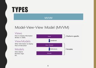 UI Design Patterns | PPTX