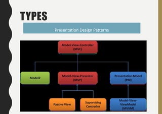 UI Design Patterns | PPTX