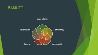 USABILITY
Learnability
Efficiency
MemorabilityErrors
Satisfaction
 