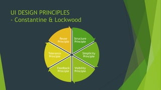 UI DESIGN PRINCIPLES
- Constantine & Lockwood
Structure
Principle
Simplicity
Principle
Visibility
Principle
Feedback
Principle
Tolerance
Principle
Reuse
Principle
 