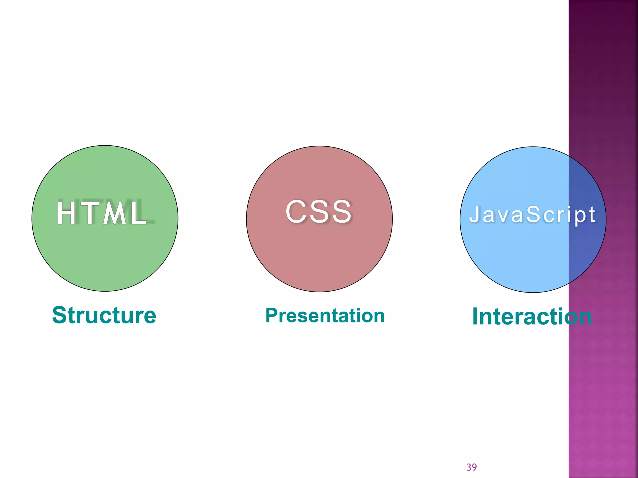 39 CSS Structure Presentation JavaScript Interaction 