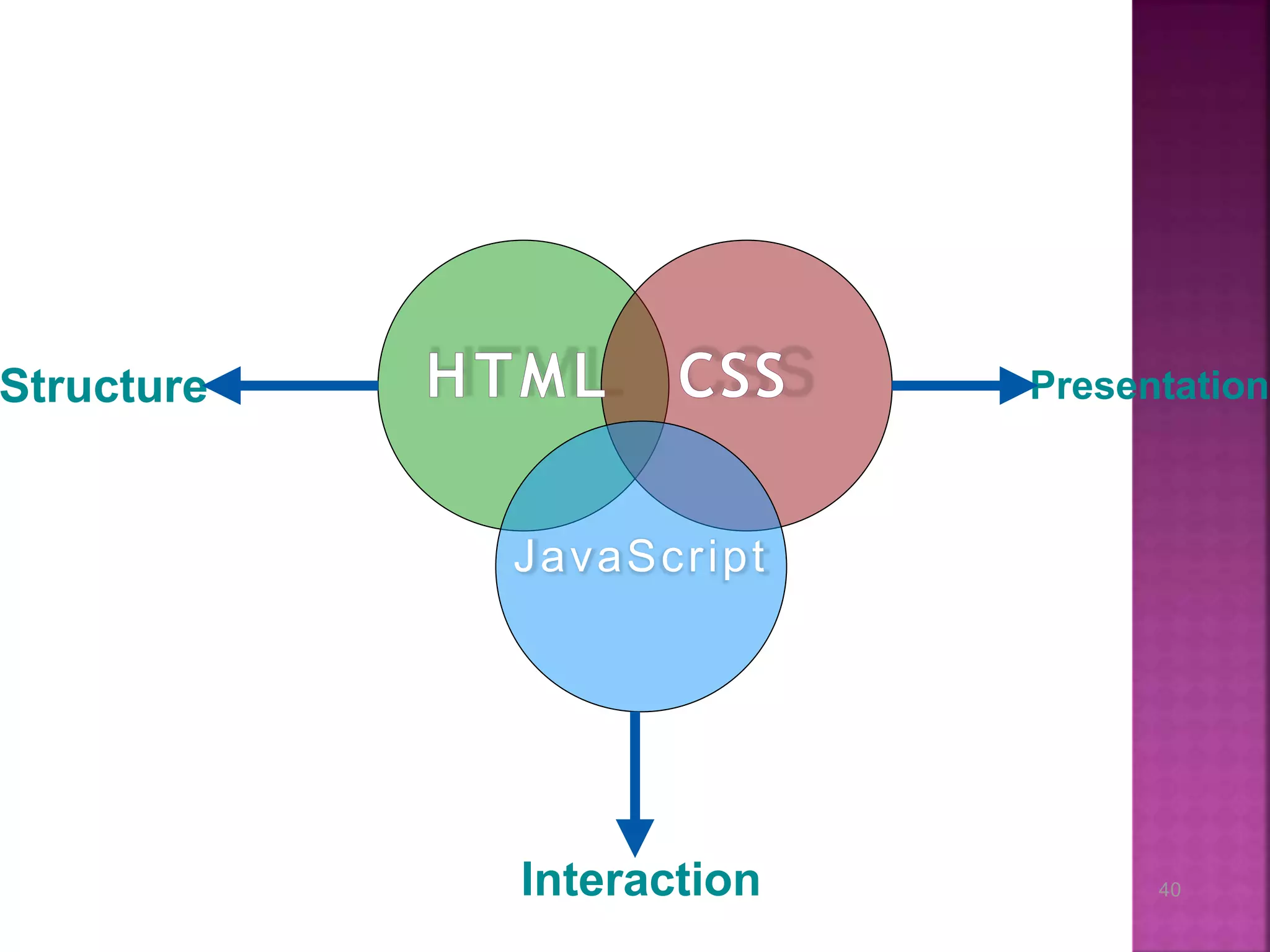 40 JavaScript Structure Presentation Interaction 