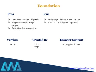 Foundation
 Uses REMS instead of pixels
 Responsive web design
support
 Extensive documentation
 Fairly large file size out of the box
 A bit too complex for beginners
Pros Cons
Version
6.2.4
Created By Browser Support
Zurb
2011
No support for IE8
www.acewebacademy.com/
 